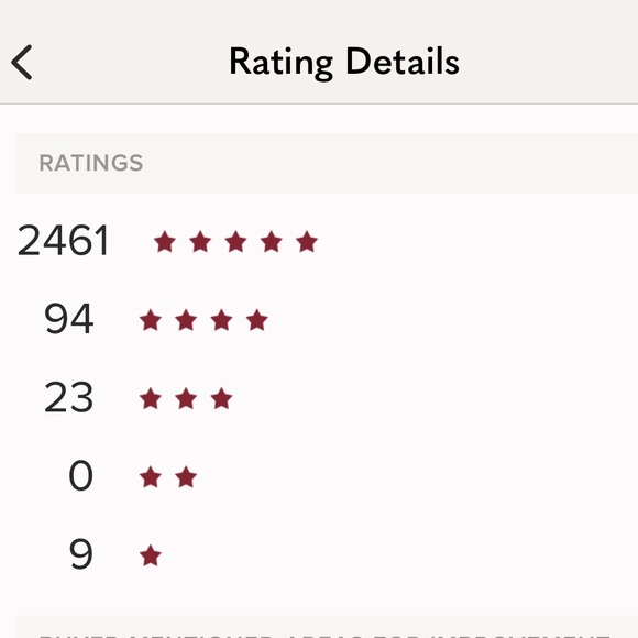 Meet the Posher: Amy K- Top Seller, PA II & Party Host - Picture 4 of 4